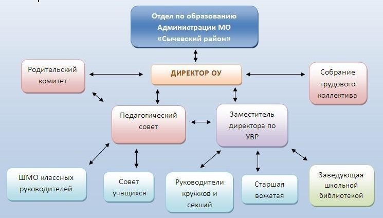 Название структурного подразделения.